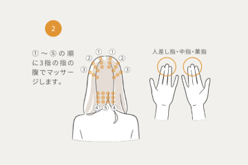 ①～⑤の順に3指の指の腹でマッサージします。人指し指・中指・薬指