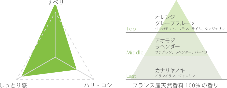 グラフ